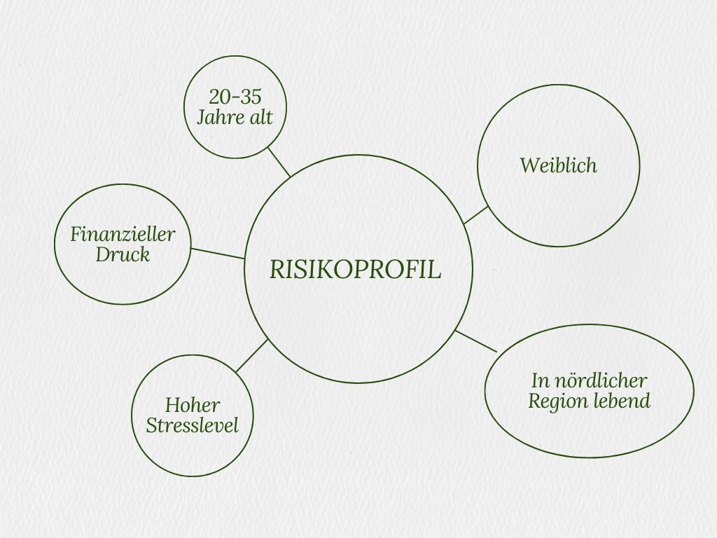 Gray Green Minimal Mental Health Bubble Map Graph fotor 20241103102422