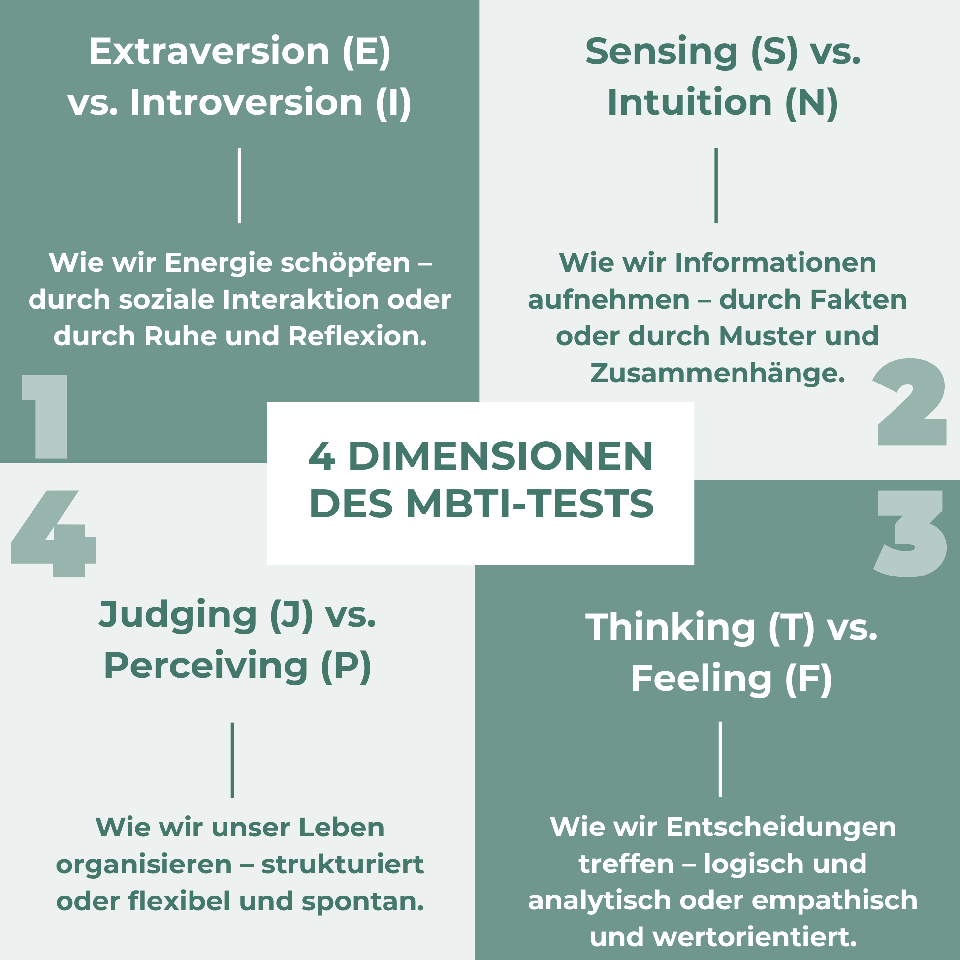 4 Dimensionen des MBTI-Tests