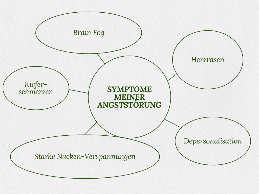 Angststörung loswerden